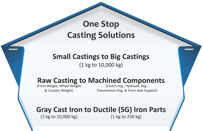 One Stop Casting Solution